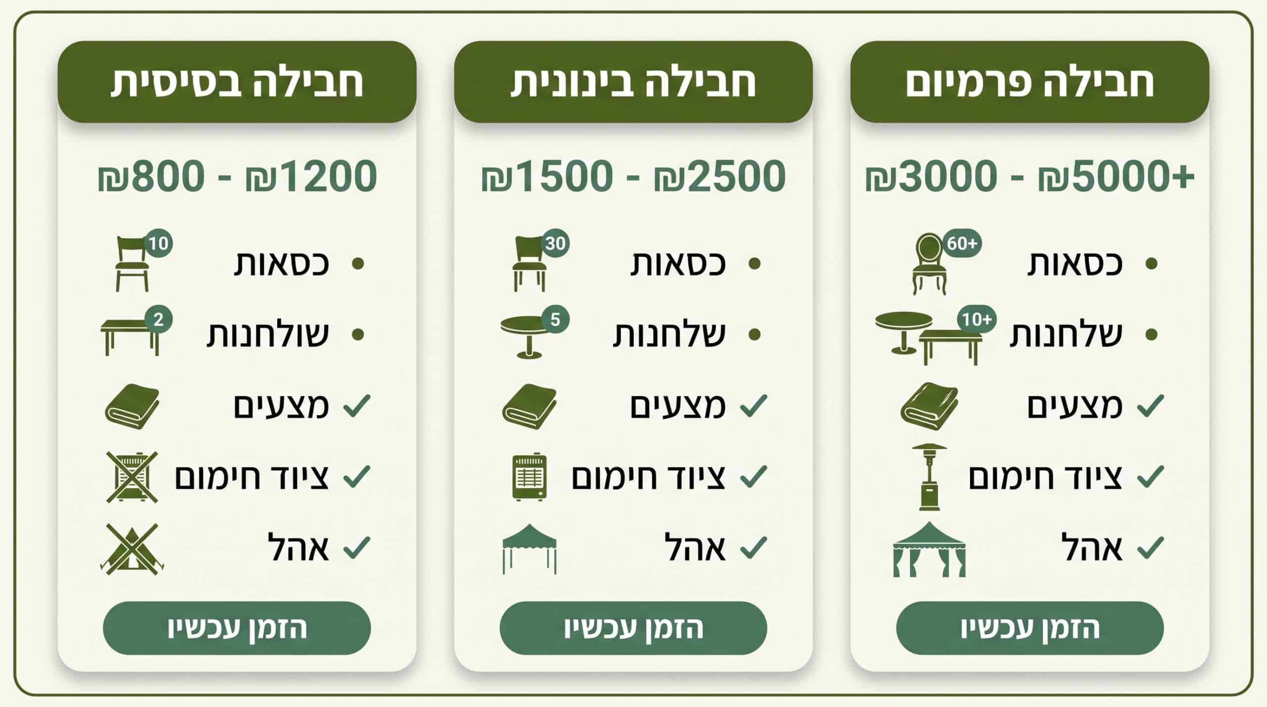 טבלת מחירי השכרת ציוד לברית