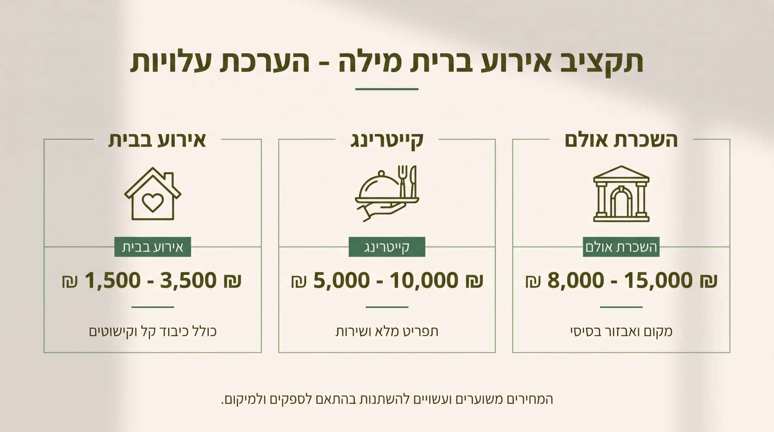 תקציב בריתה המספרים שאף אחד לא מדבר עליהם
