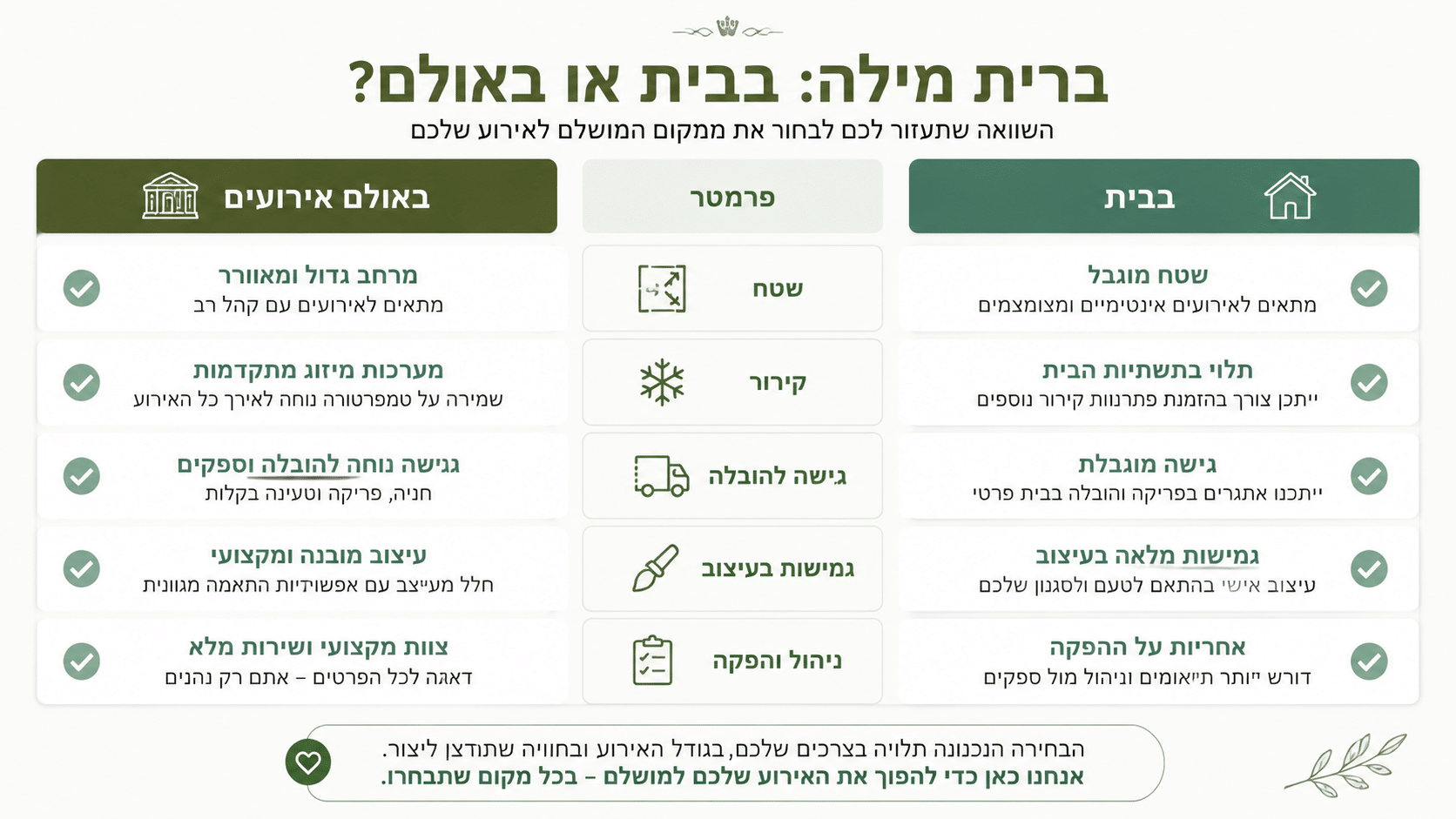 ברית בבית מול ברית באולם - תכנון שולחן כיבוד