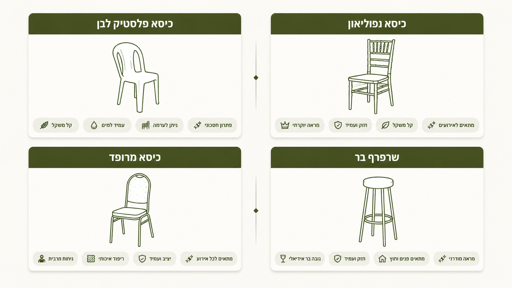 איך בוחרים כיסאות להשכרה לאירוע