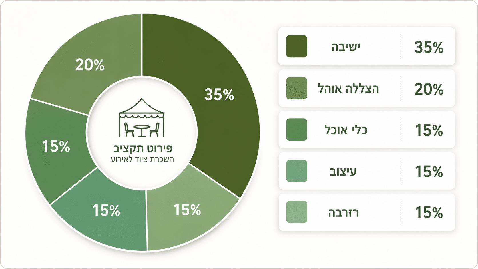 תכנון תקציב השכרת ציוד לאירועים