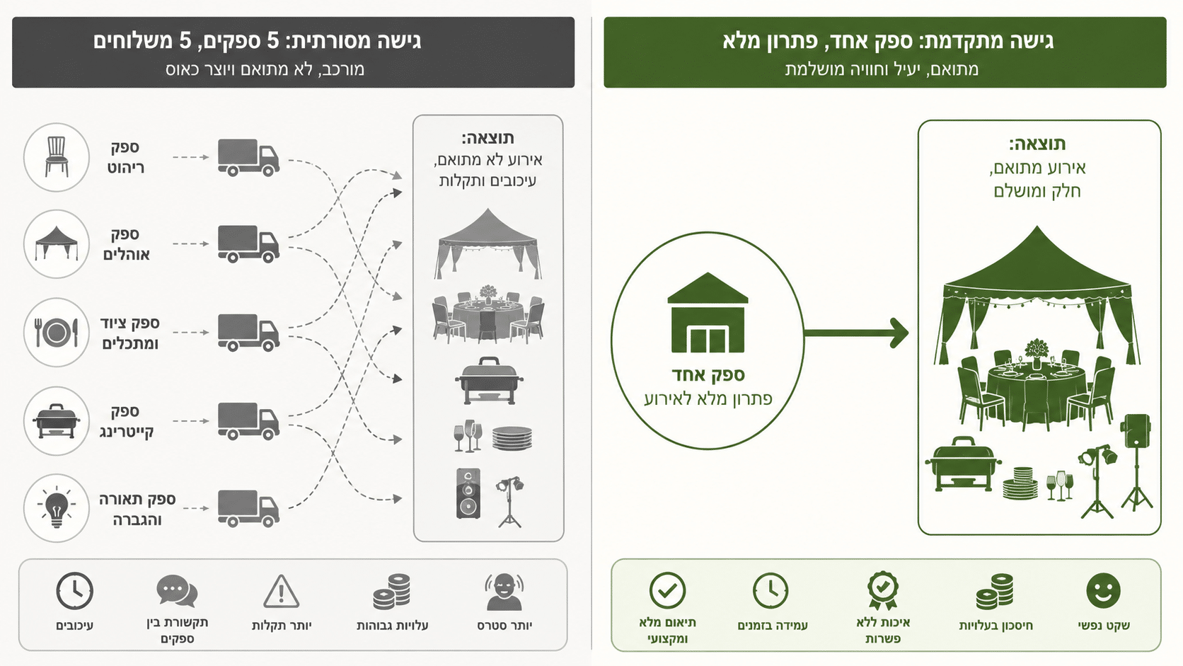 אירוע חוץ בבת ים מה הרשויות דורשות מכם