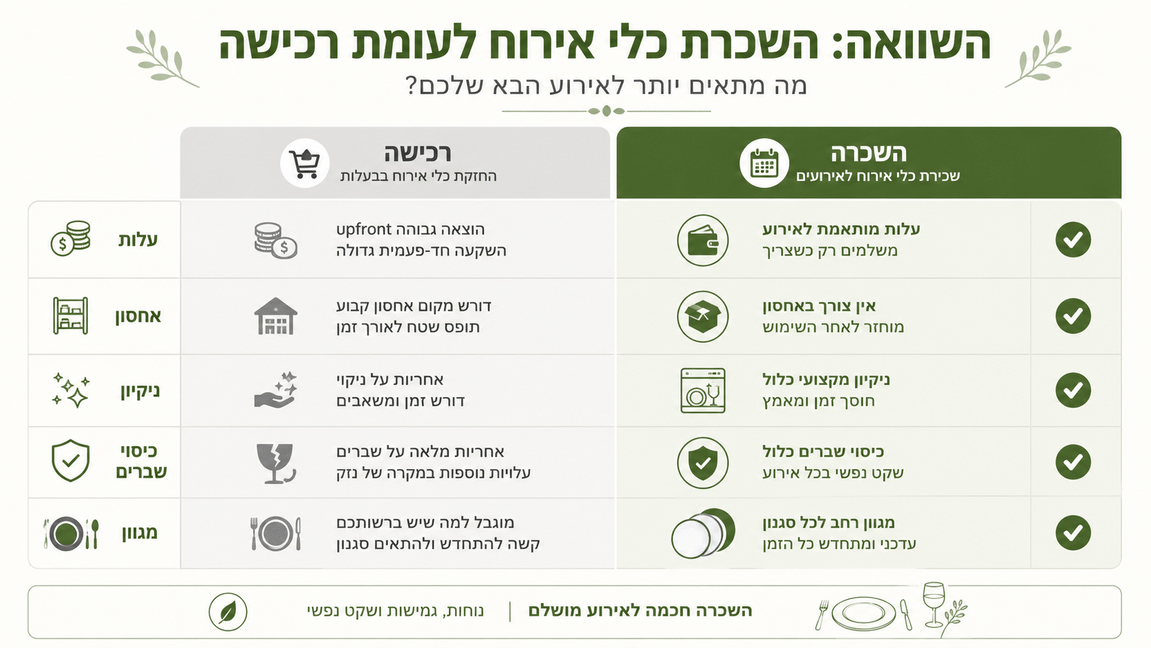 השכרת ציוד לאירועים מול קנייה — השוואה מלאה