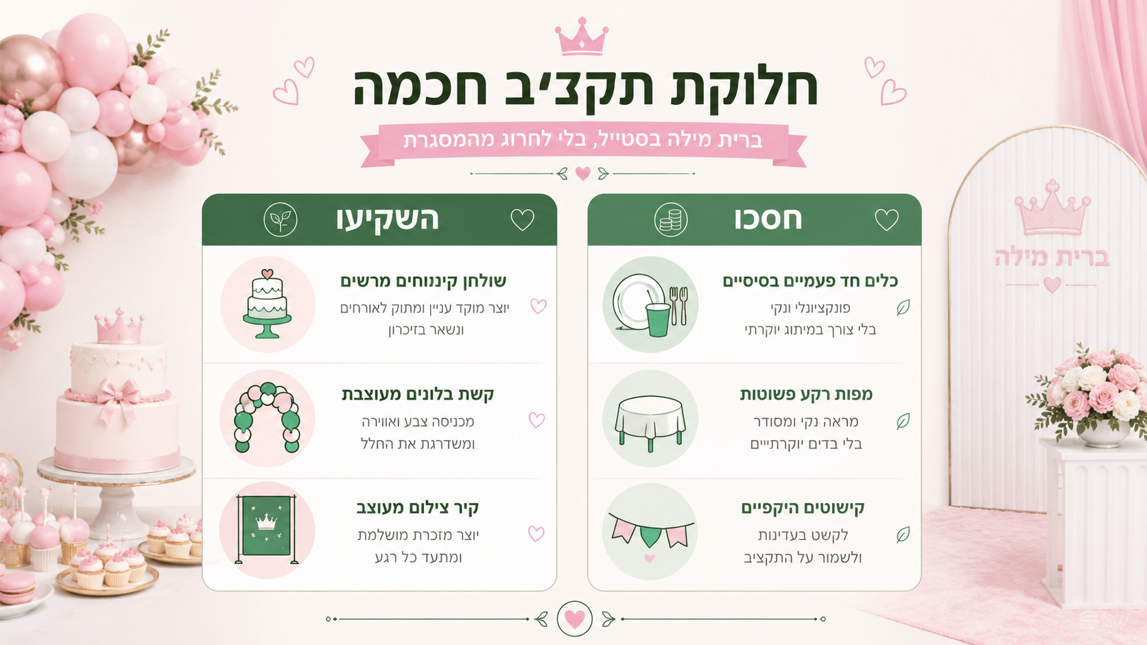 תקציב חכם לעיצוב ברית בוורוד – איפה להשקיע ואיפה לחסוך
