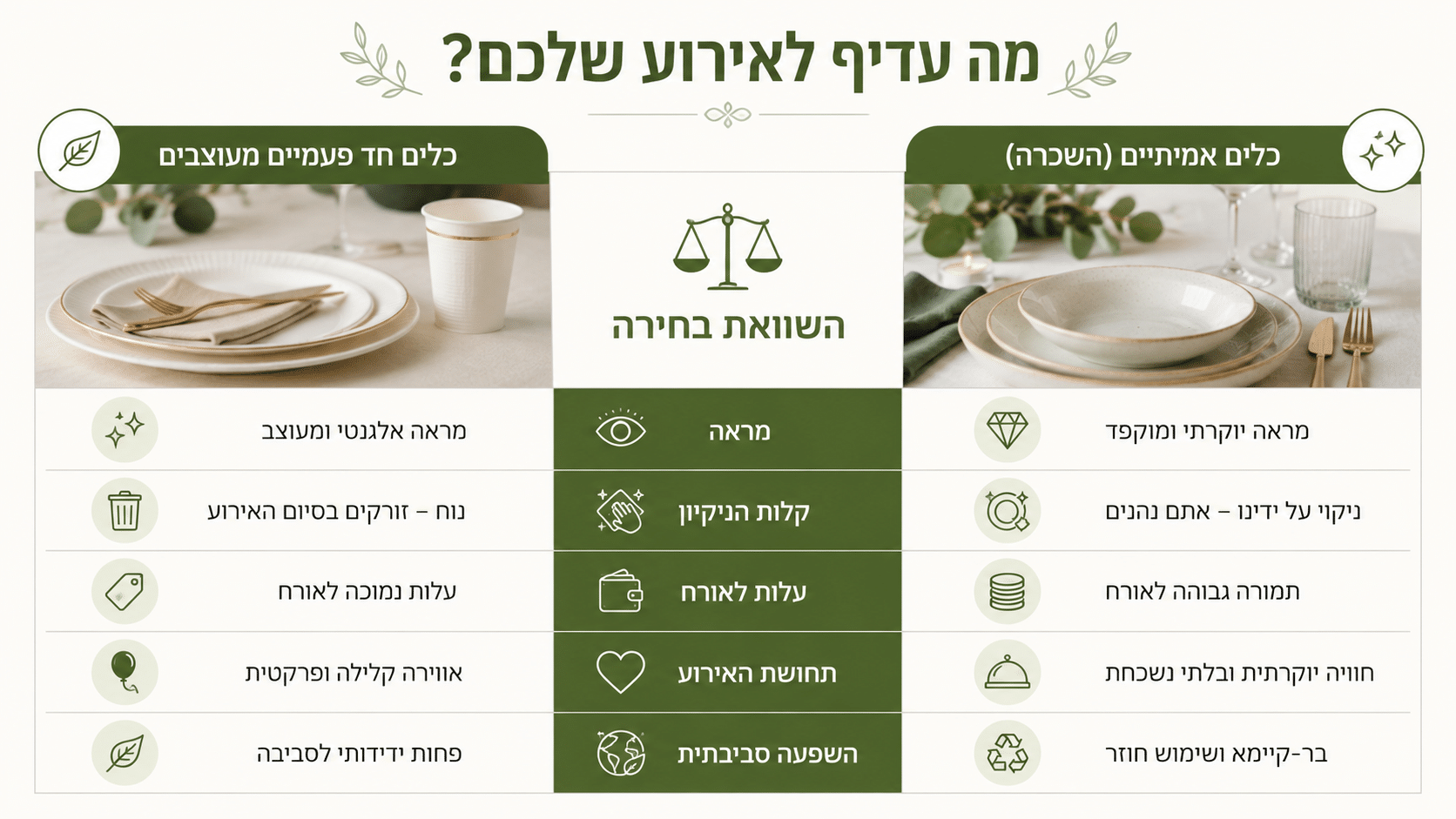 רשימת ציוד מלאה לפי גודל האירוע - ברית מילה