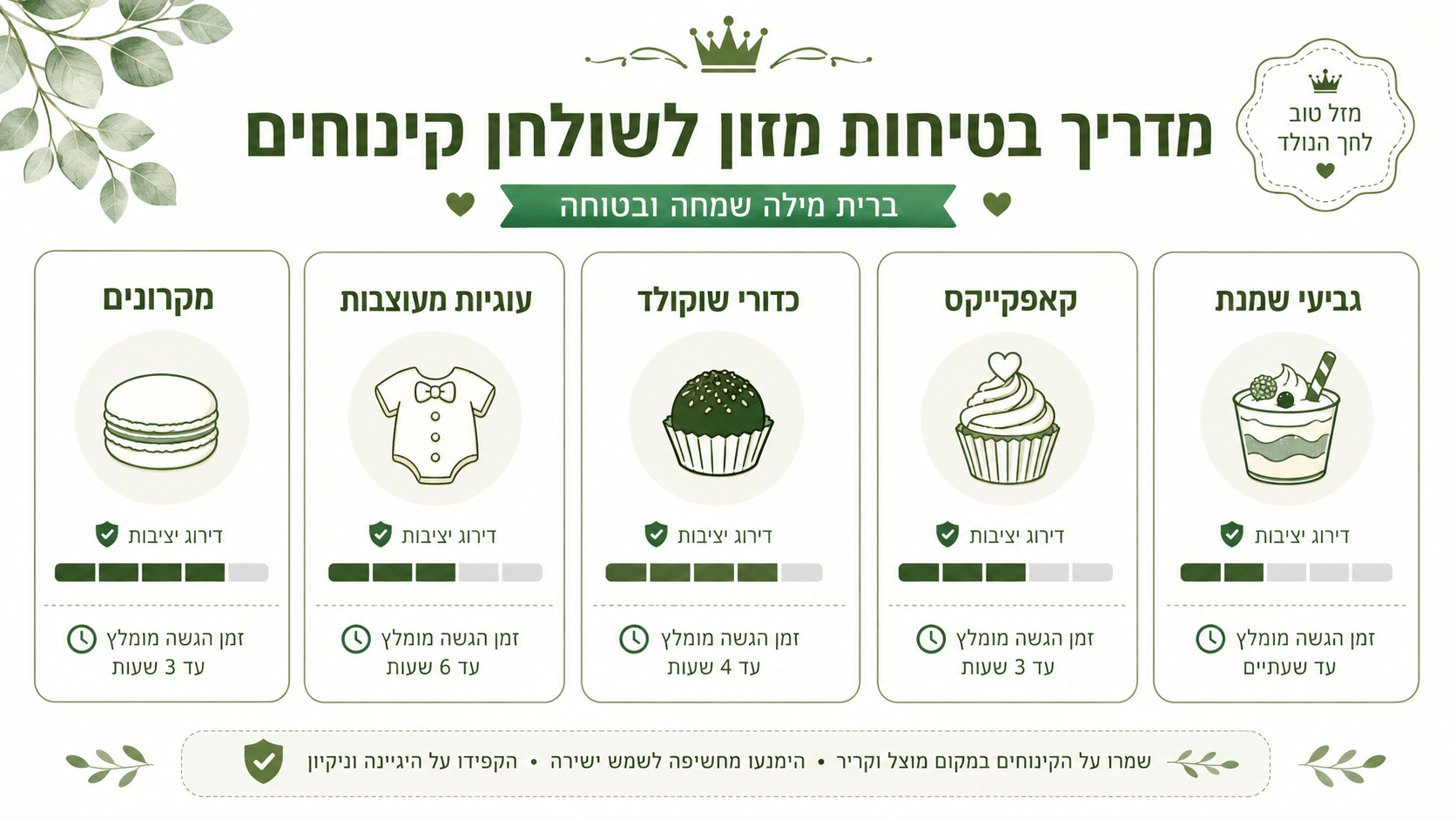 שולחן המתוקים – הלב של עיצוב הברית והסיכון הגדול ביותר
