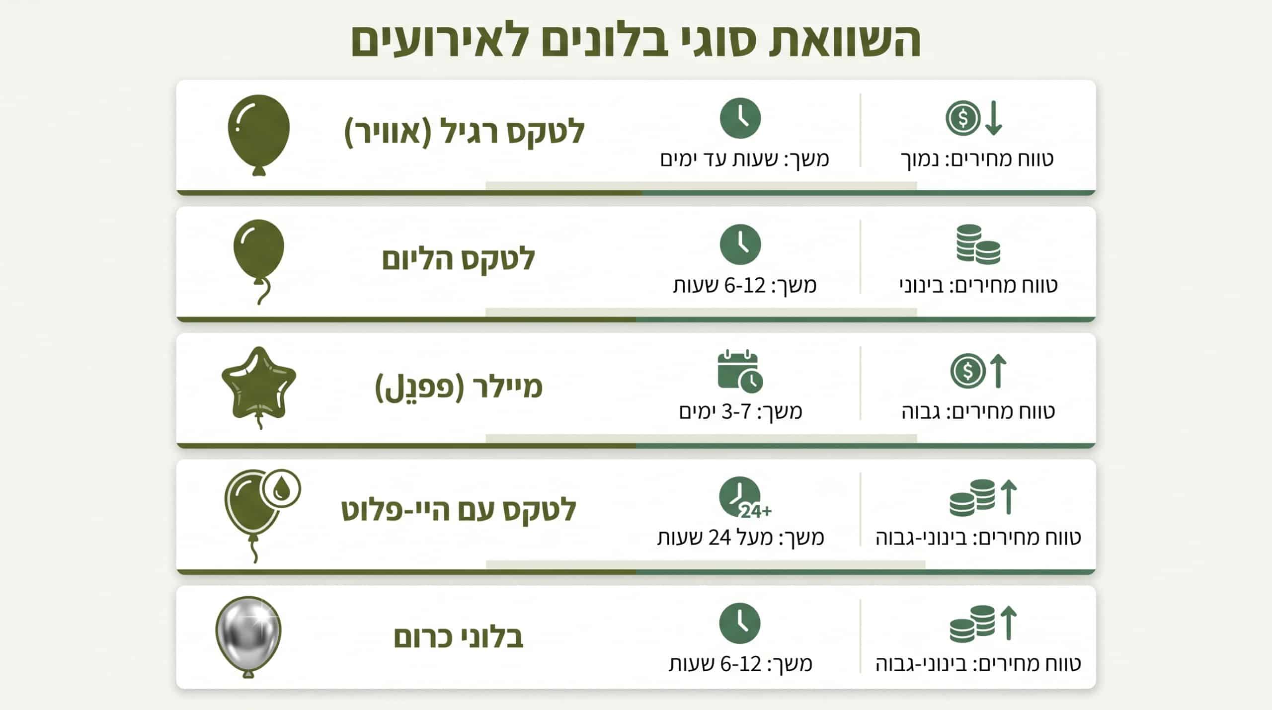 הטעות שעולה 500 שקלים: לקנות בלונים ולנפח בבית לברית מילה