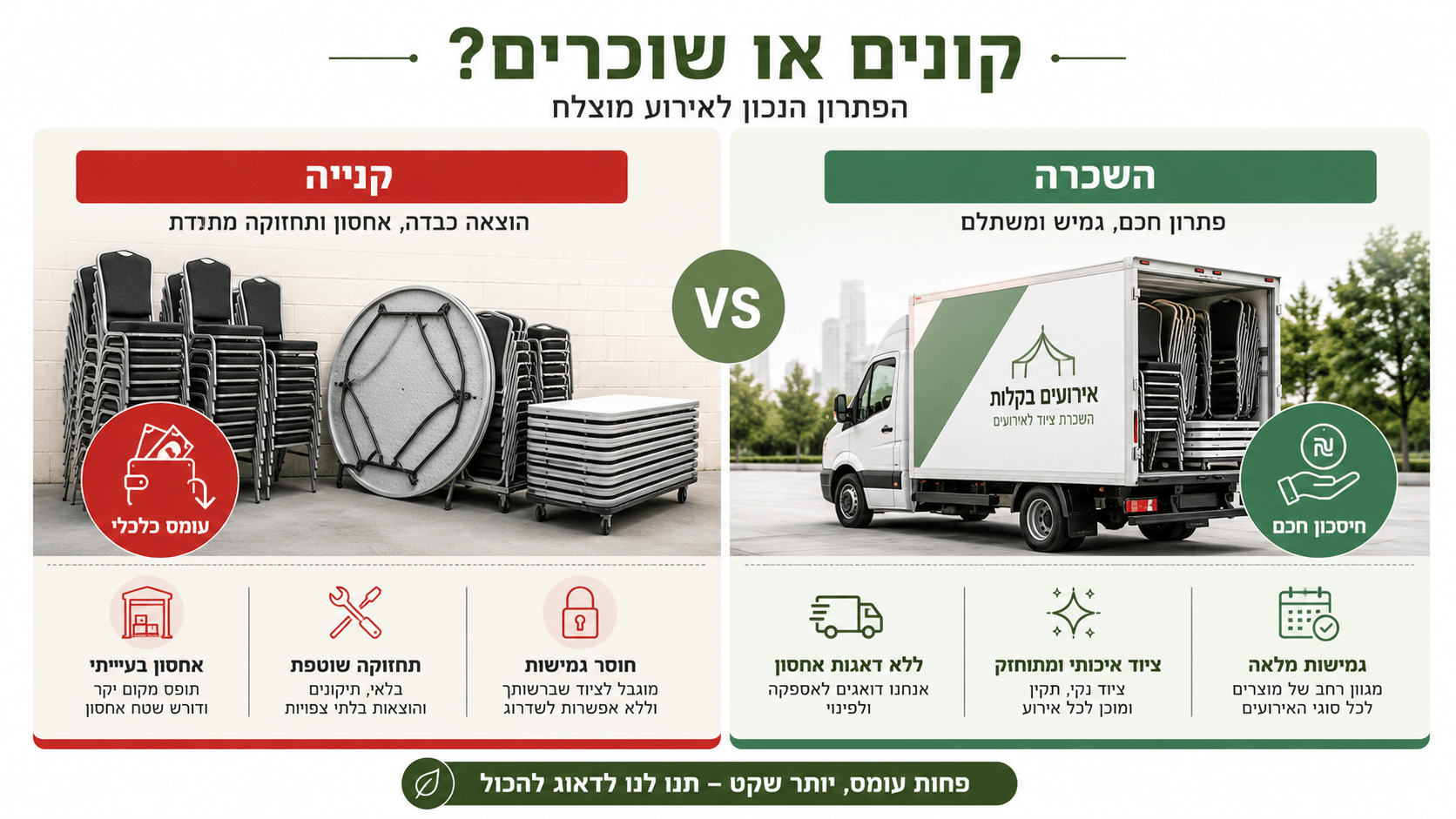 הטעות היקרה ביותר - לקנות במקום להשכיר ציוד לאירועים