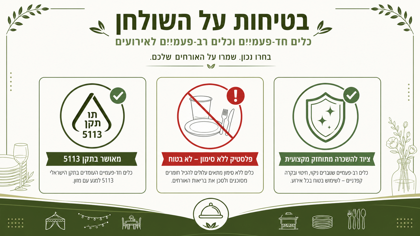תקן ישראלי 5113 לכלים במגע עם מזון